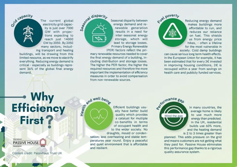 whyefficiencyfirstinfographic